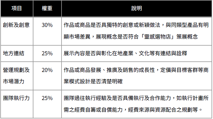 【本處公告】徵2025 台灣設計展中興莊進駐團隊 - 內文圖(2)