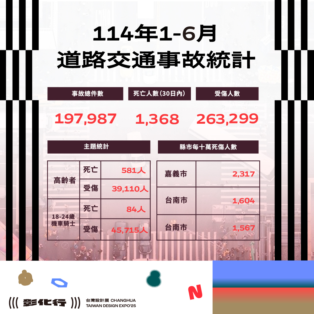 【轉知】彰化縣114年1-6月道路交通事故統計數據 - 圖(1)