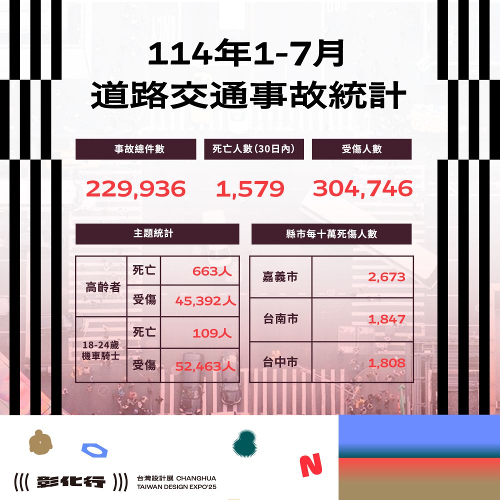 【轉知】114年1-7月道路交通事故死傷累計數據 - 圖(1)