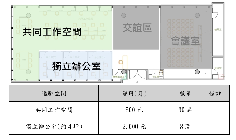 圓林園青創基地進駐空間示意圖