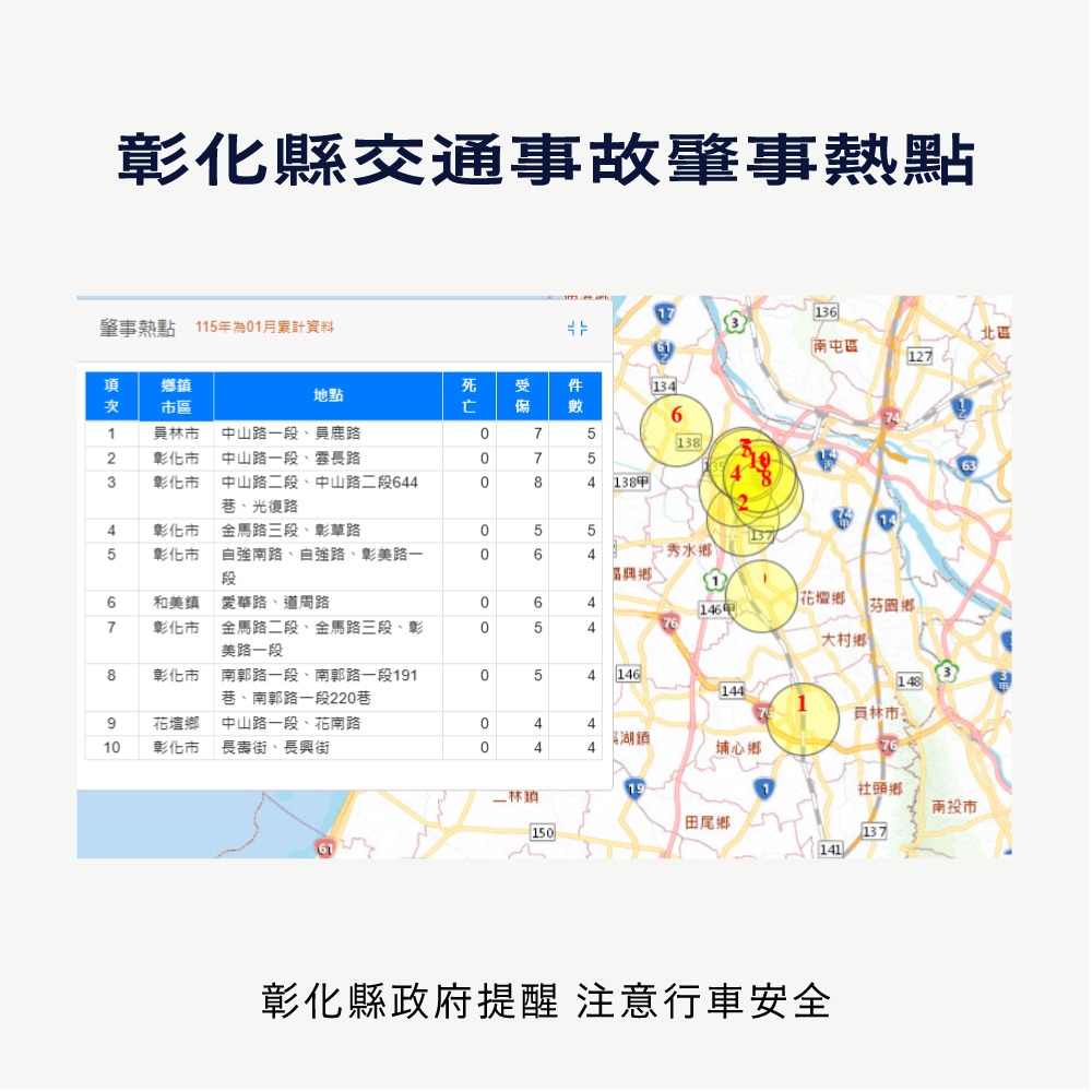 【轉知】彰化縣115年1月道路交通事故統計數據 - 內文圖(6)