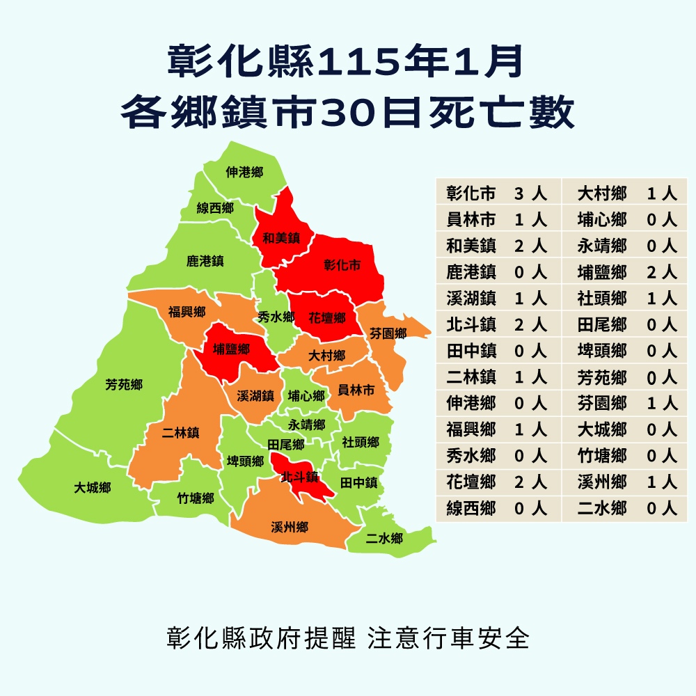 【轉知】彰化縣115年1月道路交通事故統計數據 - 內文圖(7)