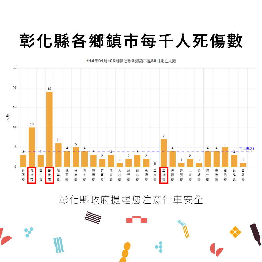 【轉知】彰化縣114年1-6月道路交通事故統計數據 - 圖(2)