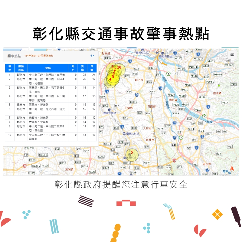 【轉知】114年1-7月道路交通事故死傷累計數據 - 圖(2)