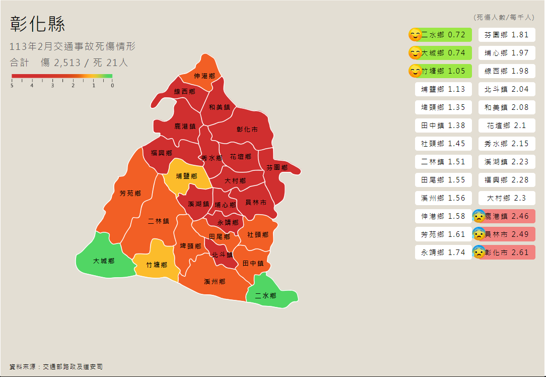 【轉知】彰化縣113年2月道路交通事故統計資訊 - 內文圖(3)