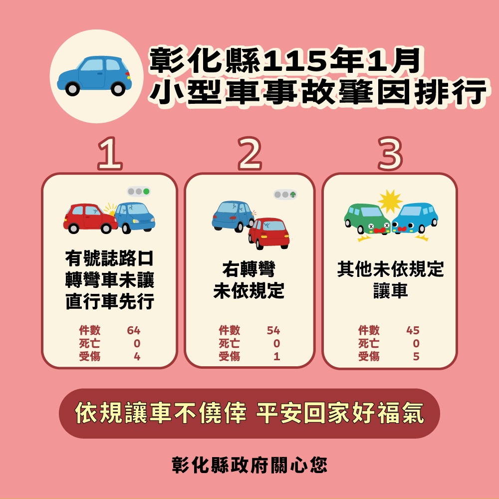 【轉知】彰化縣115年1月道路交通事故統計數據 - 內文圖(2)