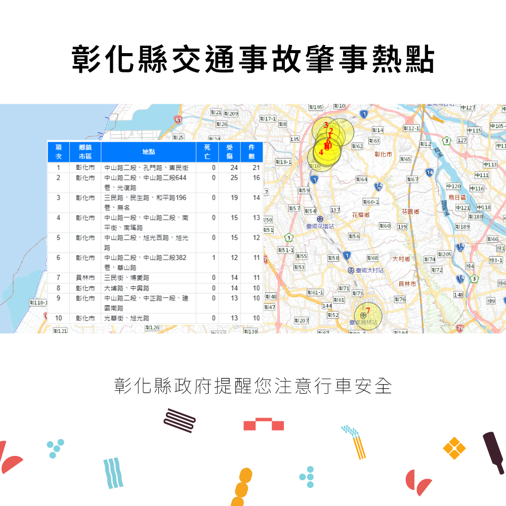 【轉知】彰化縣114年1-6月道路交通事故統計數據 - 圖(3)